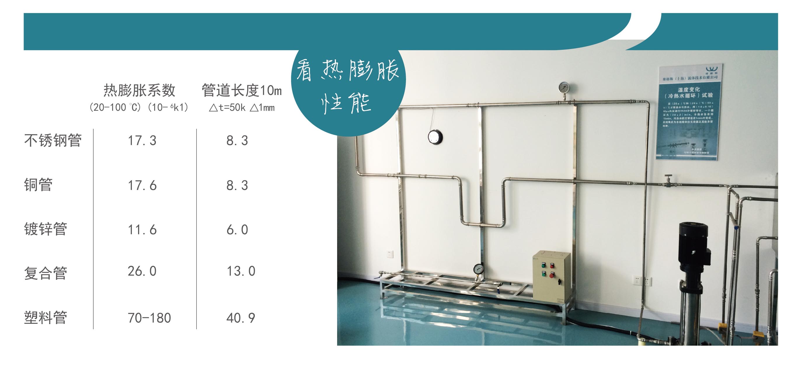 生活直饮水时代，不锈钢水管的时代！你准备好了吗？