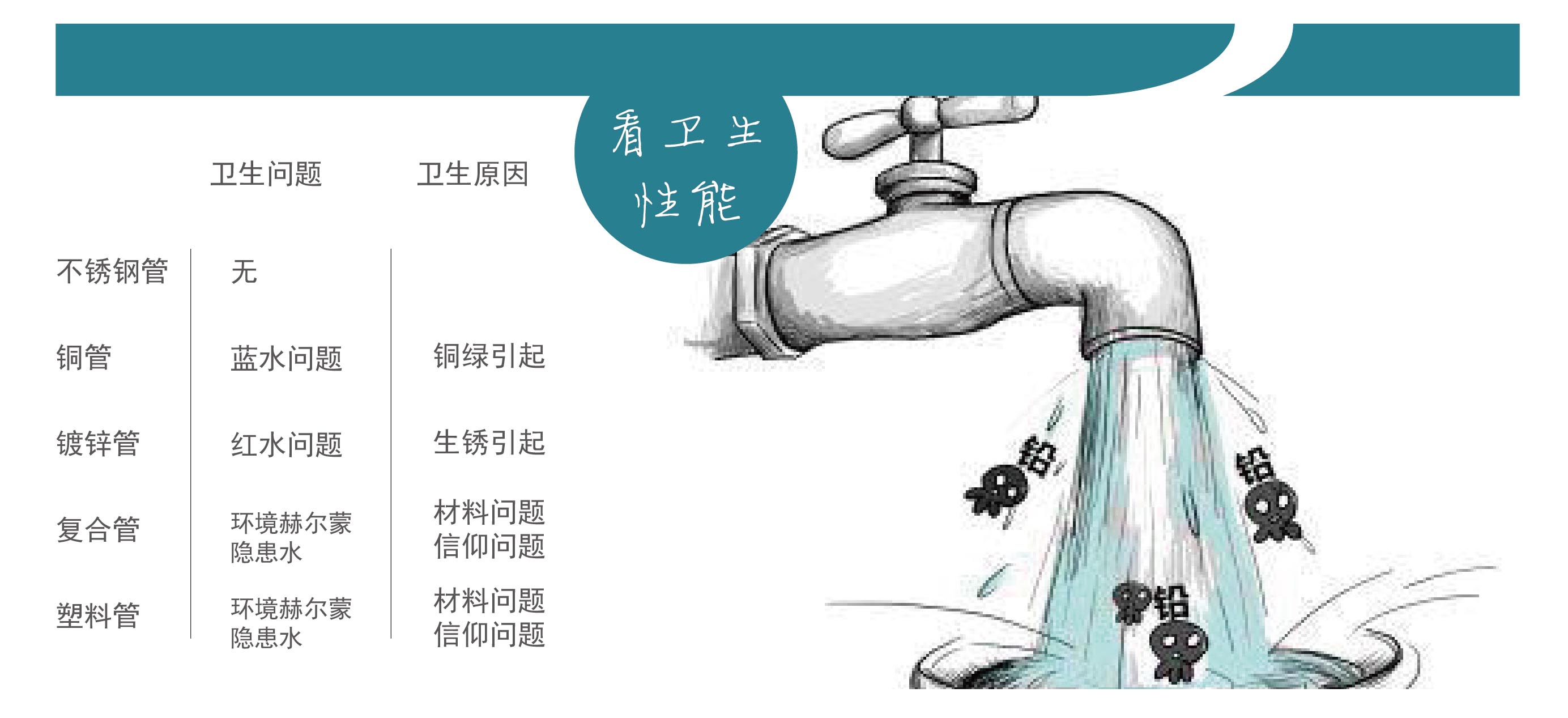 生活直飲水時代，香蕉视频污污下载水管的時代！你準備好了嗎？