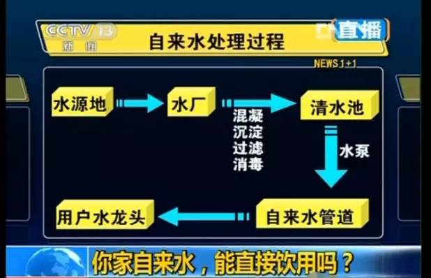 饮水健康：富人的幸福，穷人的财富！不锈钢水管为您保驾护航！